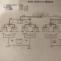 第13回うるま市サッカー選手権大会