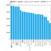 どこが先進国？もはや心も行動も後進国日本