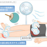 熱中症への注意の呼びかけが出ています！！