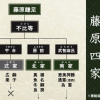 『藤原４家』『摂関政治』『春日大社』『下り藤』