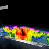 EarthCARE は、地球の気候における雲とエアロゾルの役割を研究するために打ち上げられました