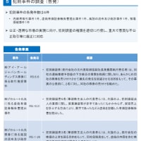 「令和５年度「証券取引...」