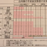 歯医者さん解禁した