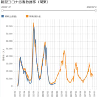 2024年9月13日（金）の新型コロナ事情