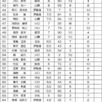 2024年4/25　飯塚 ナイターSG・第43回オールスターオートレース　2日目12R：鈴木圭一郎が最多連勝記録１５に並んだ！