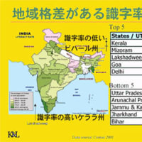 インドの識字率 インドへのロードマップ