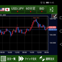 【JFX 】国内と海外のFX の税金は、どうなるの？