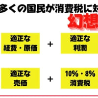 消費税廃止は中小・零細企業復活の起爆剤！！