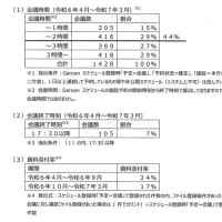 会議時間の短縮＆資料の事前共有による効率化。これを実現するためには、継続・具体的な取組が必要です！