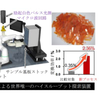 気候変動現象概論  ①