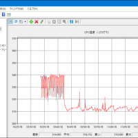 PCが熱くなってCPUの温度を調べる