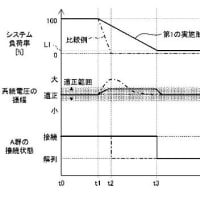 エネルギ－と環境 ⑱