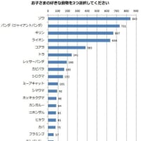 ぞうさん