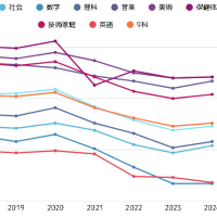 実技は“甘め”、英数は“厳しめ”?　通知表の教科別傾向まとめ