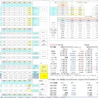 過去の一週間（06/09～06/13)の、市況・ニュース振り返り