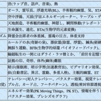 ψ サイ現象とは　その分類表  世界の超心理情勢、奇跡の泉