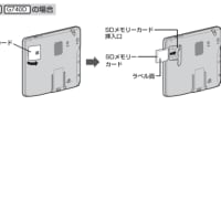 地点登録バックアップ