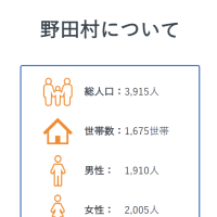 2024.8.9朝のラジオ体操、岩手県野田村から中継。人口3915人、塩が名産とのこと。村制135周年。