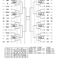 [組合せ]第65回山口県中学校選手権大会