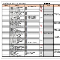 『長期修繕計画 築 50-60年の壁』 / 『中古マンション・売れへんで～』