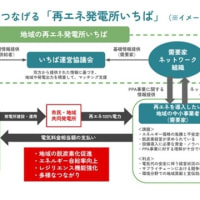 新電力事業が面白くなってきた