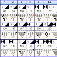 ボウリングのフリータイム　（４６４）