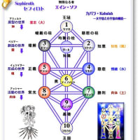 「 生命の樹 」と「 三つ巴 」