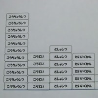 １年　さんすう　かずしらべ