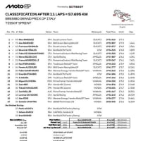 motoGP第9戦ｲﾀﾘｱGP予選結果＆ｽﾌﾟﾘﾝﾄﾚｰｽ結果