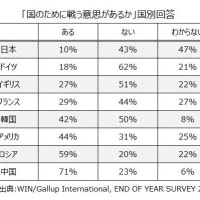 再選を目指す人は政治家か政治屋か