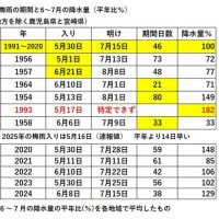 梅雨も本番　傘マークがずらり　2025/06/08（鹿児島）