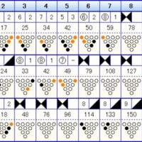 ボウリングのフリータイム　（４７２）