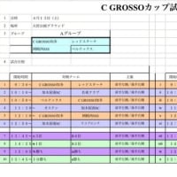 C　GROSSOカップの試合日程（U10）