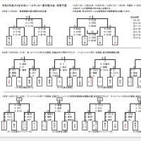 ⚽️JFA全日本Uｰ12サッカー選手権大会⚽️