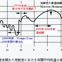 日本列島におけるヤンガードリアスの寒冷化はほとんど影響がなかった可能性…