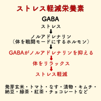ストレス　軽減　栄養素