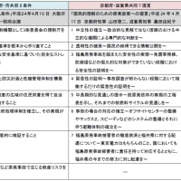 大阪府・市の8条件と京都・滋賀の7提言について