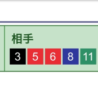 福島牝馬ステークスの惜しい！予想
