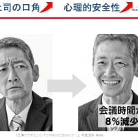 口角上がると、会議時間は８％減少する