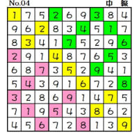 ◆0625◆巷で一番人気【★★★★★】「中級５問」できました。