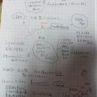 岡山・島根旅行のノート