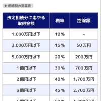相続税