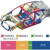 構造改革
