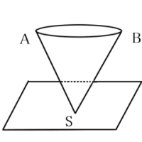 ベルクソン30　【逆さ円錐の構造】