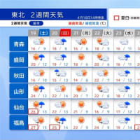 これから気温が日々乱高下で暑くなる！！熱中症に警戒！！