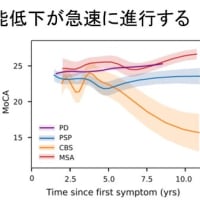 非定型パーキンソン症候群の認知・精神症状プロファイルを理解する