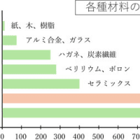 日本の誇る 炭素繊維 とDSS振動板