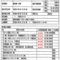 入札経過書