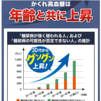 ガーン!!　かくれ高血糖かも