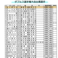 北の大地のペタンク大会参加受付結果